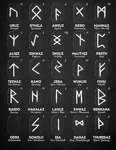 The Norse Rune for Family: A Symbol of Unity and Support